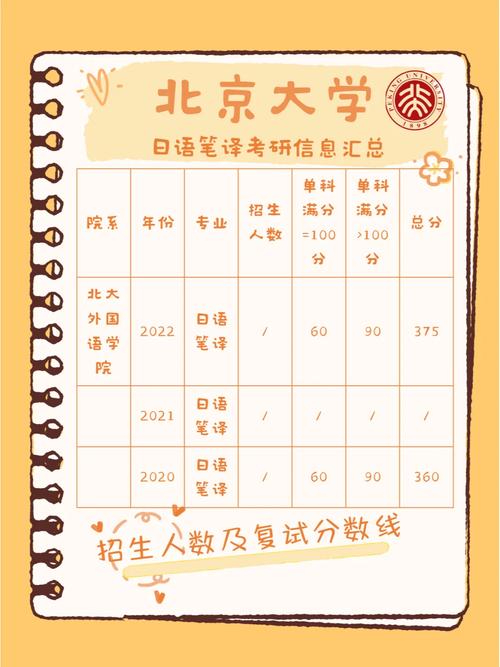 日语考研到哪个大学最好-图2