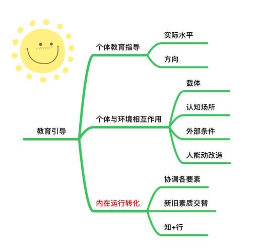 思维结构到底是什么？-图2