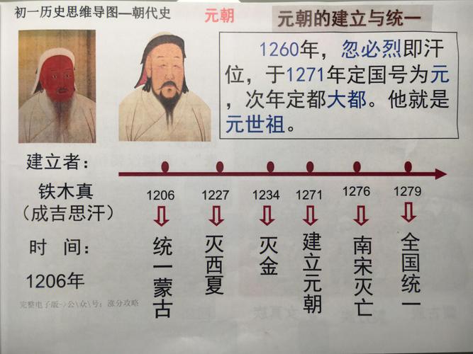 元朝思维导图,核心脉络与关键节点如何呈现?-图2 元朝思维导图,核心脉络与关键节点如何呈现?-图2