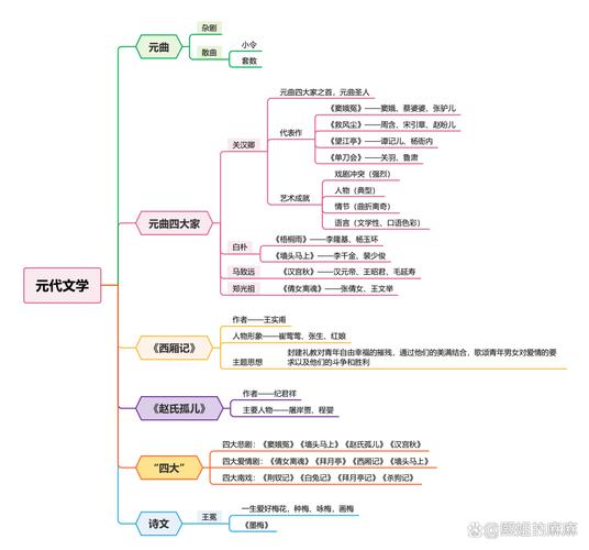 元朝思维导图,核心脉络与关键节点如何呈现?-图1 元朝思维导图,核心脉络与关键节点如何呈现?-图1