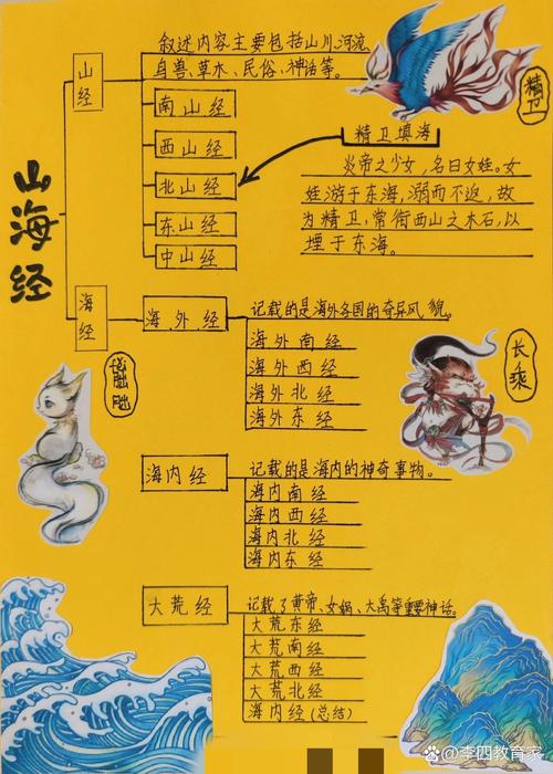 思维导图如何高效辅助读书？-图1