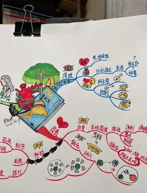 思维导图如何高效辅助读书？-图2