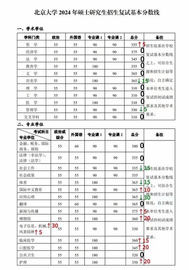 西双版纳北大录取线多少-图1 西双版纳北大录取线多少-图1