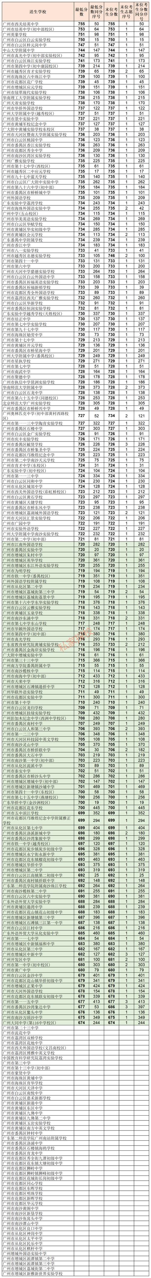 南雄小升初录取线是多少-图2