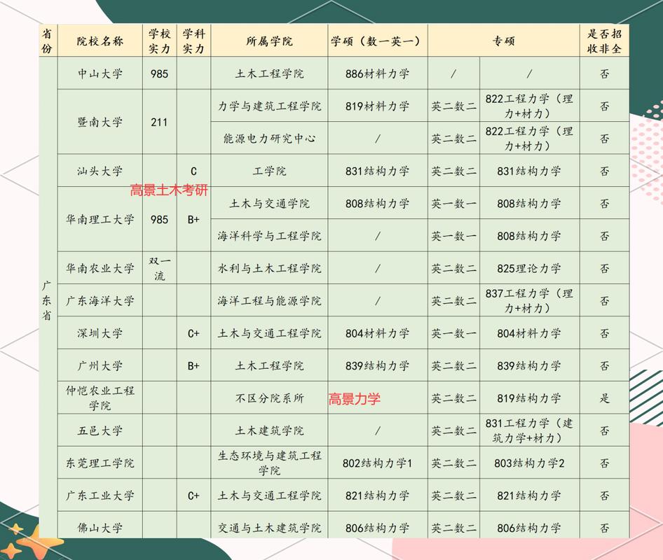 暨南大学考研专业哪个好-图2