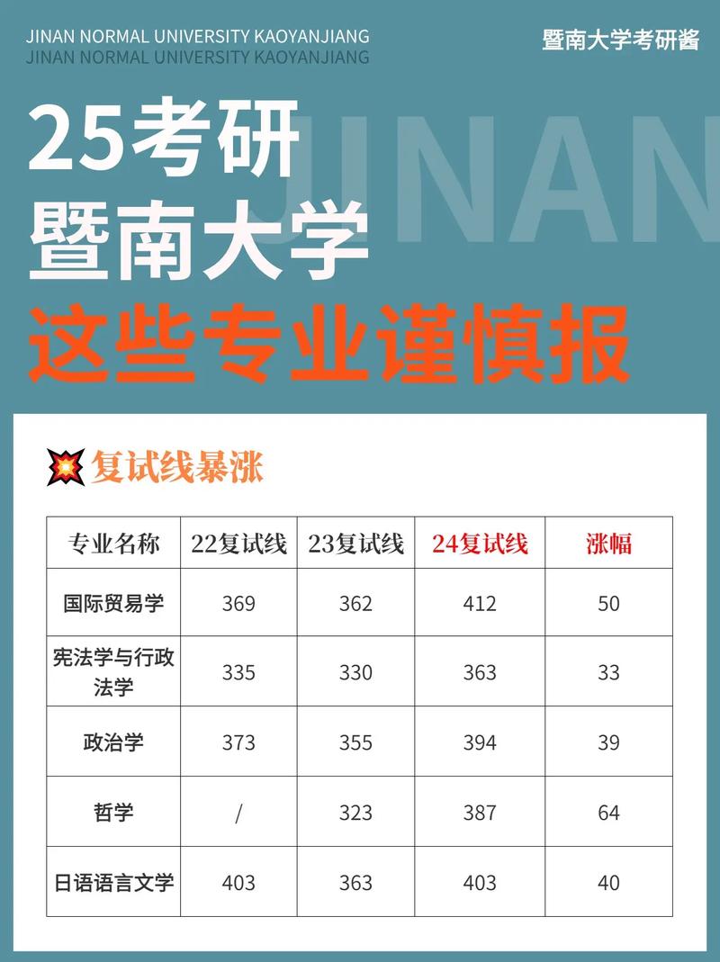 暨南大学考研专业哪个好-图3