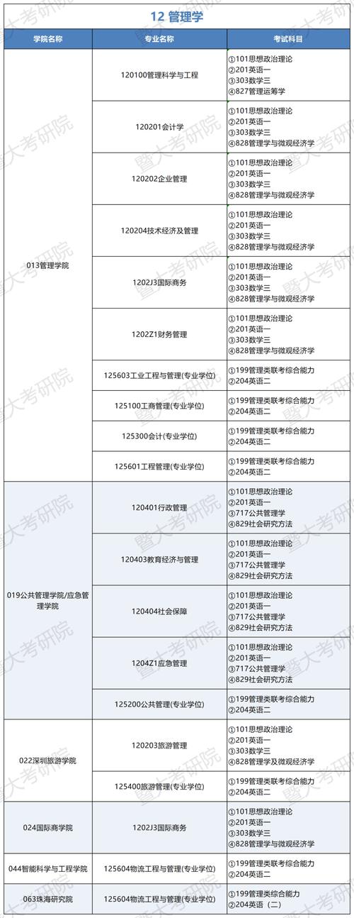 暨南大学考研专业哪个好-图1
