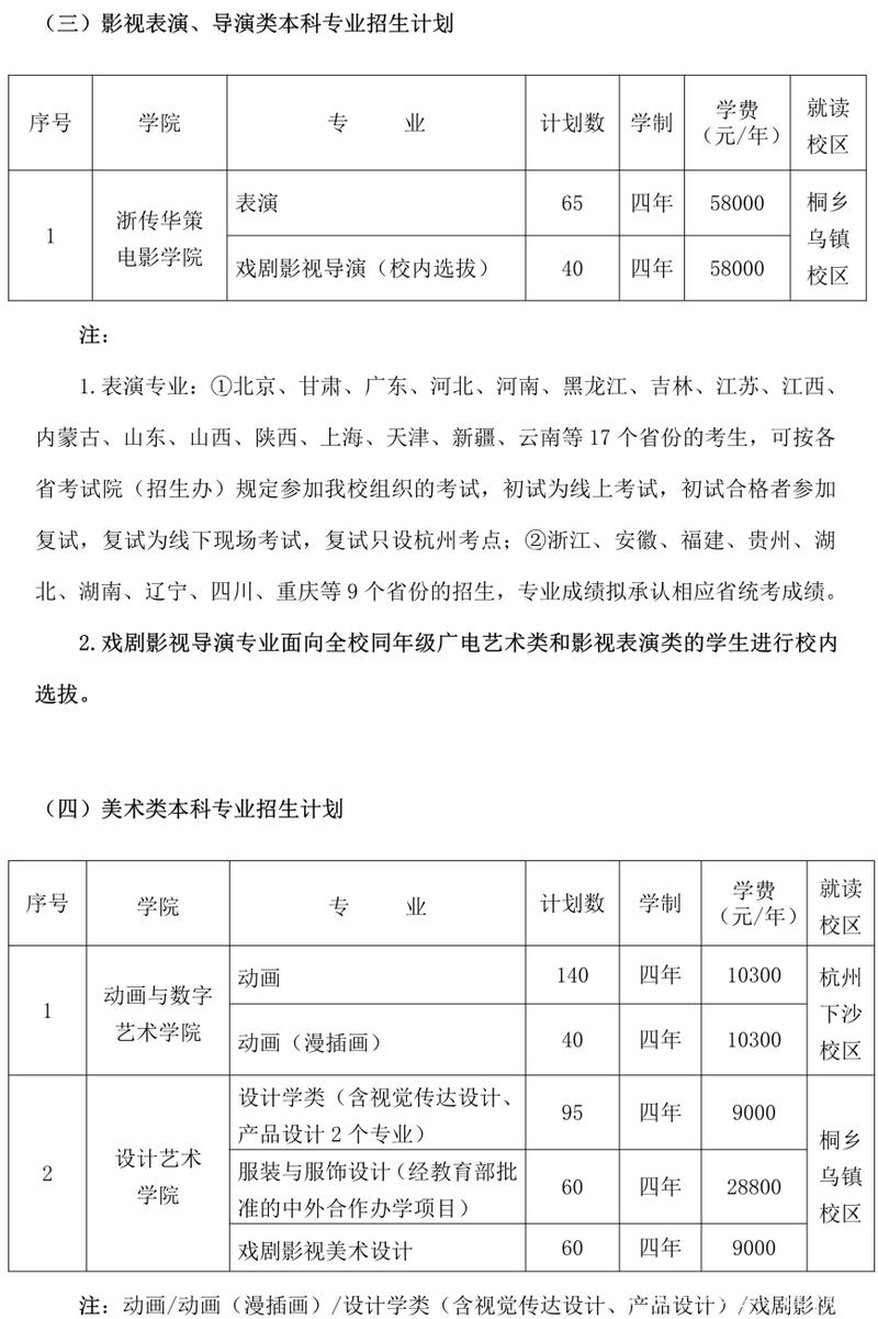 广西传媒学院多少分录取-图2 广西传媒学院多少分录取-图2