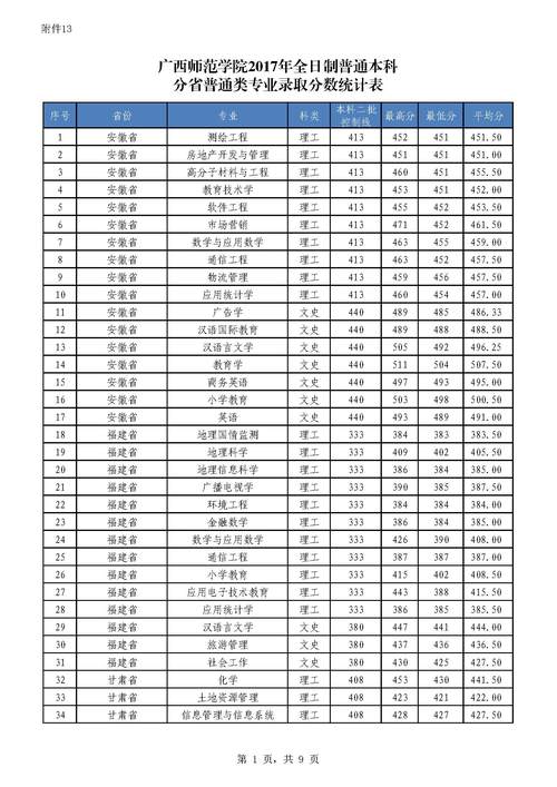 广西传媒学院多少分录取-图3 广西传媒学院多少分录取-图3