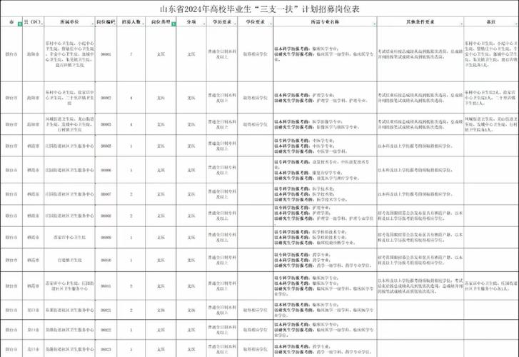 浙江三支一扶报名条件有哪些具体要求?-图3 浙江三支一扶报名条件有哪些具体要求?-图3