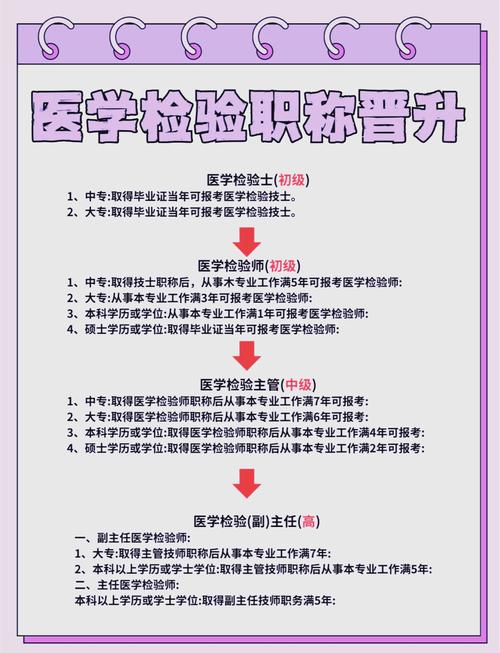 医药中级职称报名条件-图1