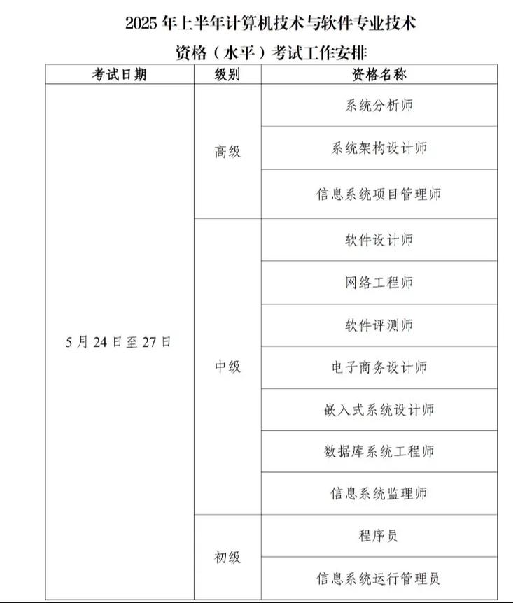 软考中级报名条件有哪些具体要求?-图1 软考中级报名条件有哪些具体要求?-图1