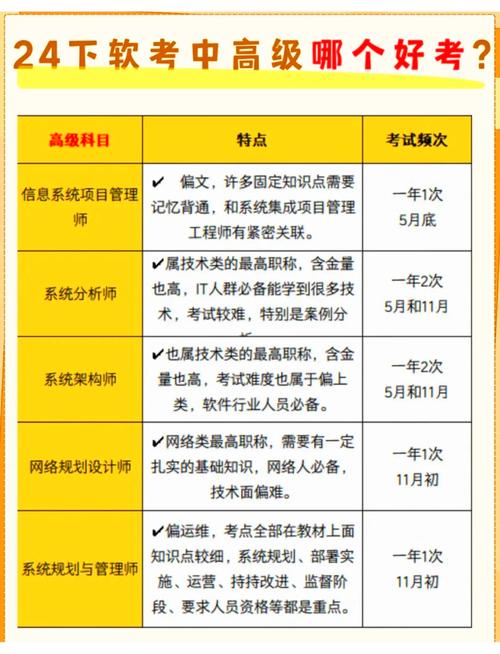 软考中级报名条件有哪些具体要求?-图3 软考中级报名条件有哪些具体要求?-图3