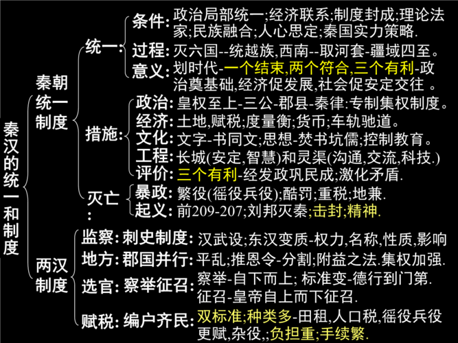 秦汉历史的思维导图-图3