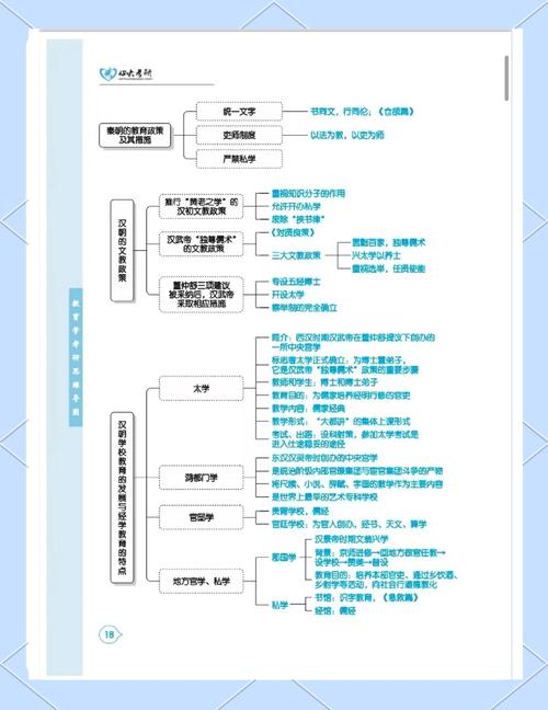 秦汉历史的思维导图-图2