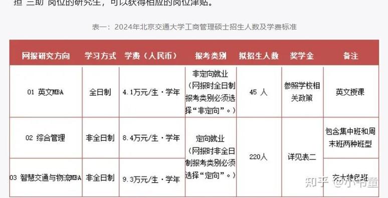北京考研考点在哪所学校?-图1 北京考研考点在哪所学校?-图1