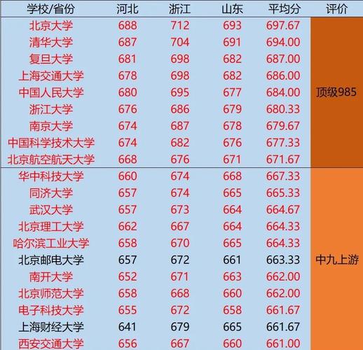 各校普通生录取分是多少?-图1 各校普通生录取分是多少?-图1