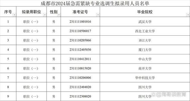 定向研究生签哪个单位-图2