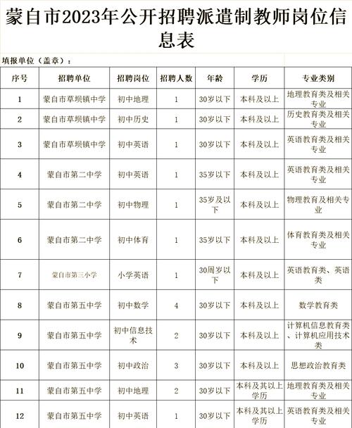承德特岗教师报名条件-图2