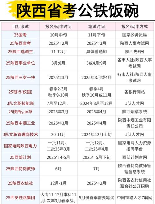 陕西a类人员报名条件-图1 陕西a类人员报名条件-图1