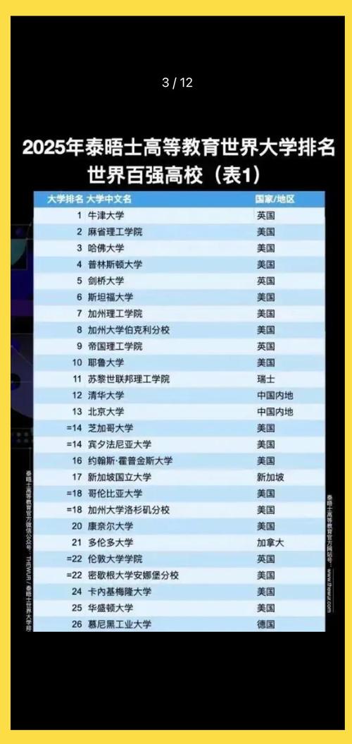 东南大学和北大哪个好-图2 东南大学和北大哪个好-图2