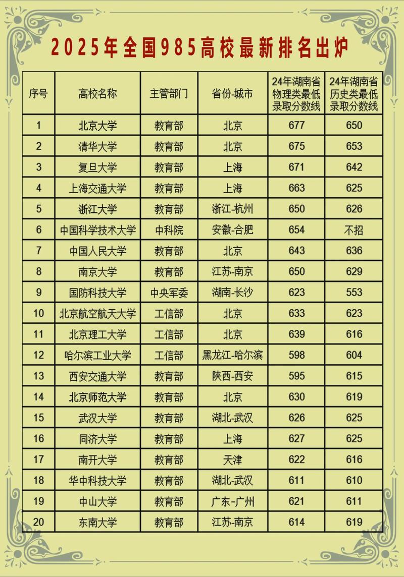 东南大学和北大哪个好-图1 东南大学和北大哪个好-图1