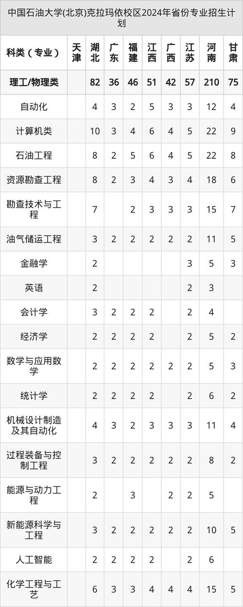 石油大学录取预估线今年多少？-图2