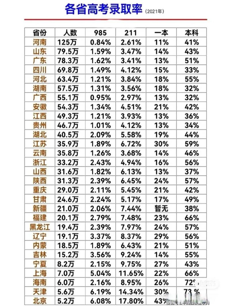 史上最强高考录取率究竟是多少?-图2 史上最强高考录取率究竟是多少?-图2