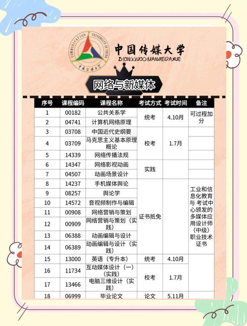 新媒体研究生哪个国家-图1