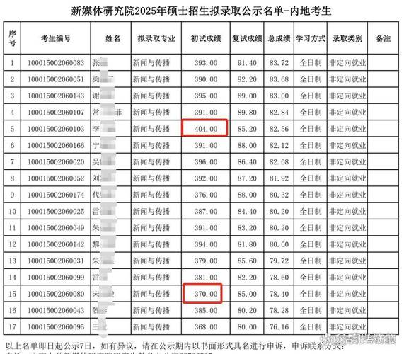 新媒体研究生哪个国家-图2