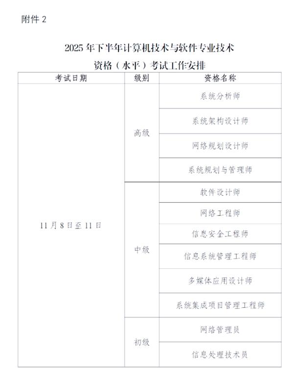 2025软考报名条件有哪些具体要求?-图3 2025软考报名条件有哪些具体要求?-图3