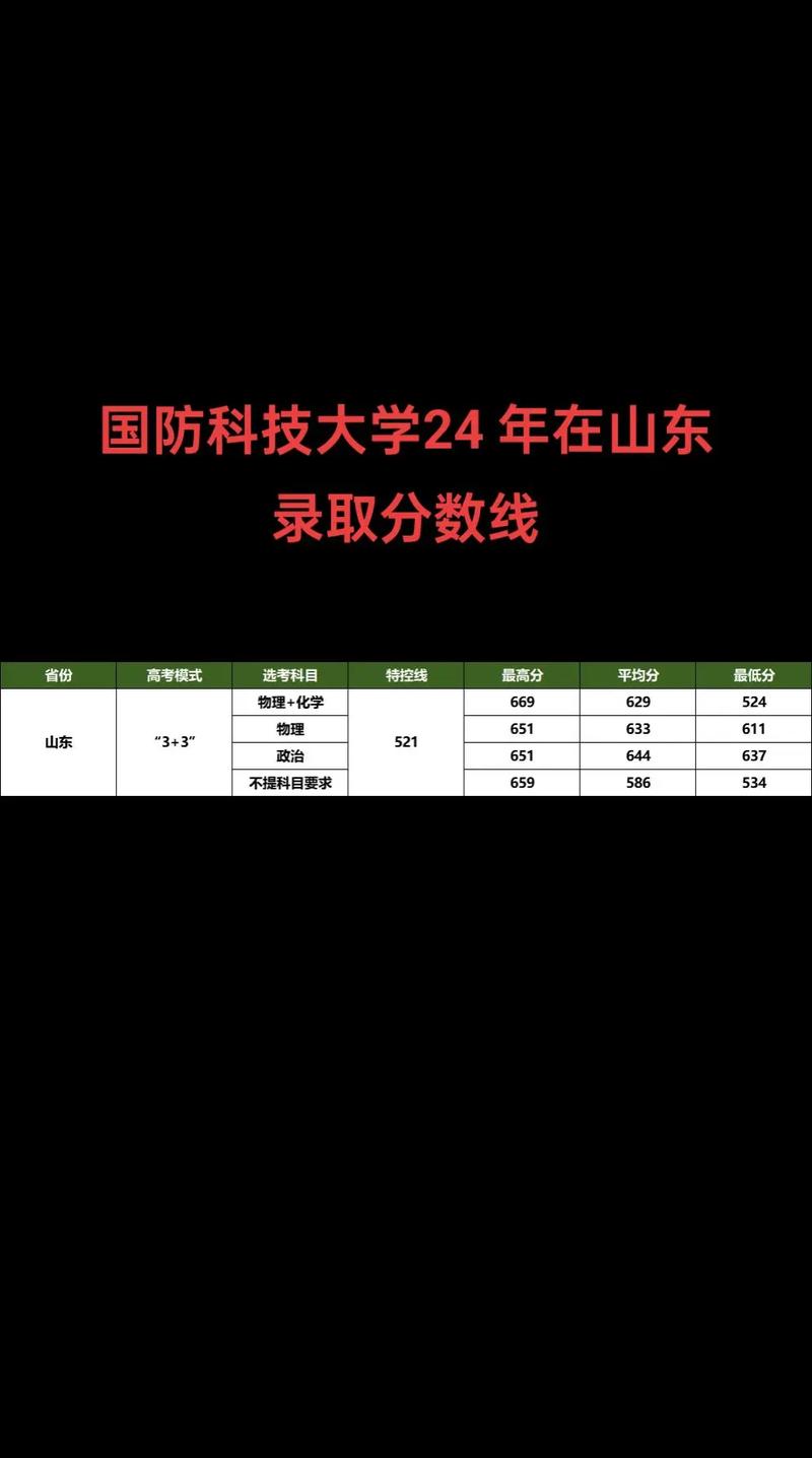 国防科大往年录取分数线是多少？-图3