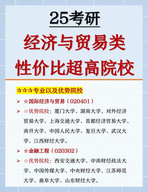 学国际贸易选哪个学校-图2