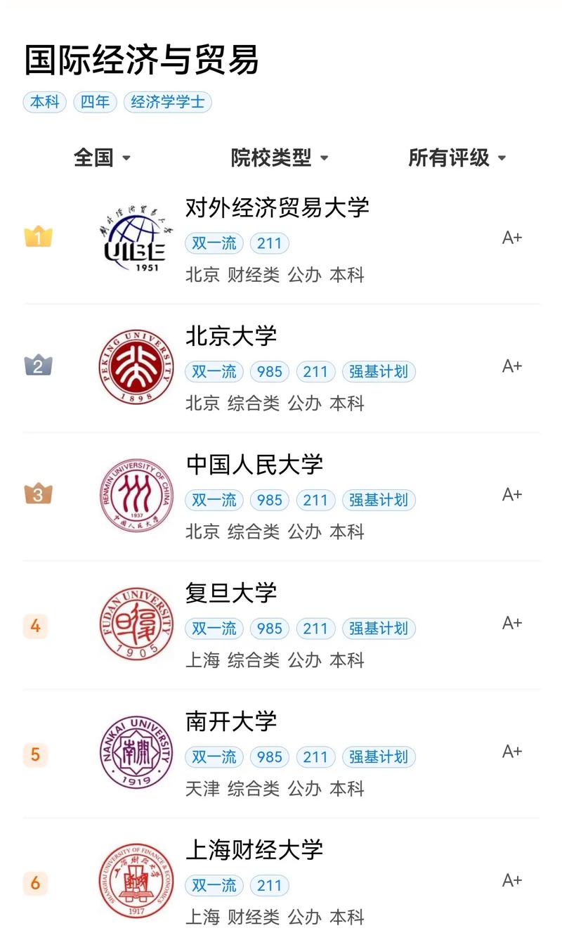 学国际贸易选哪个学校-图1