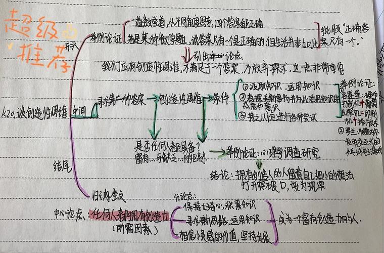 创造性思维整理笔记如何提升思考力?-图1 创造性思维整理笔记如何提升思考力?-图1