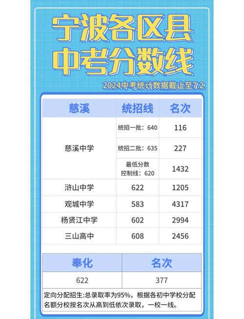 慈湖中学中考多少分录取-图2 慈湖中学中考多少分录取-图2