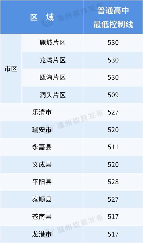 乐清二本录取线到底是多少?-图3 乐清二本录取线到底是多少?-图3