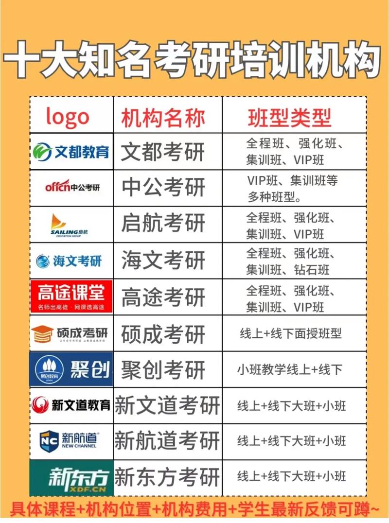 在职考研培训班哪个最好-图1 在职考研培训班哪个最好-图1