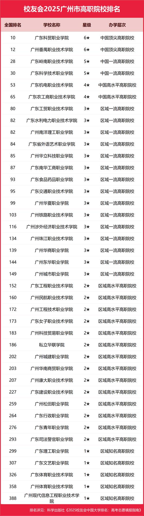 广州哪些大学开设工程管理专业？-图2