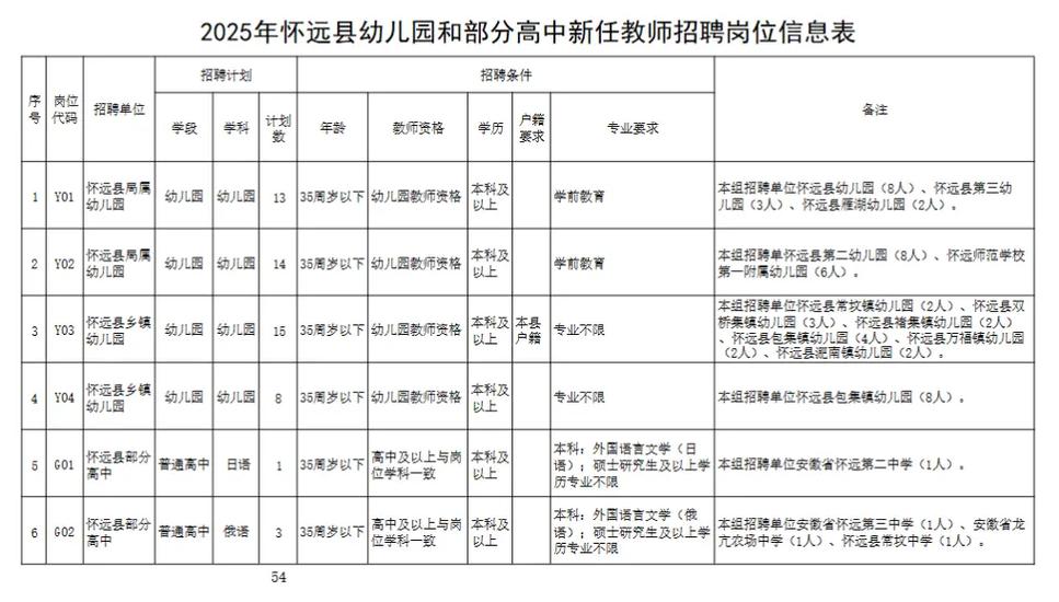 安徽教师招聘报名条件具体有哪些要求？-图2