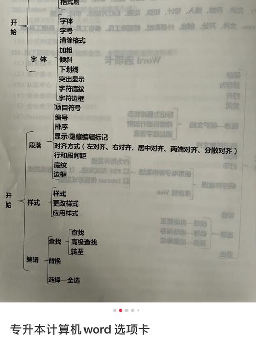 word做思维导图-图2