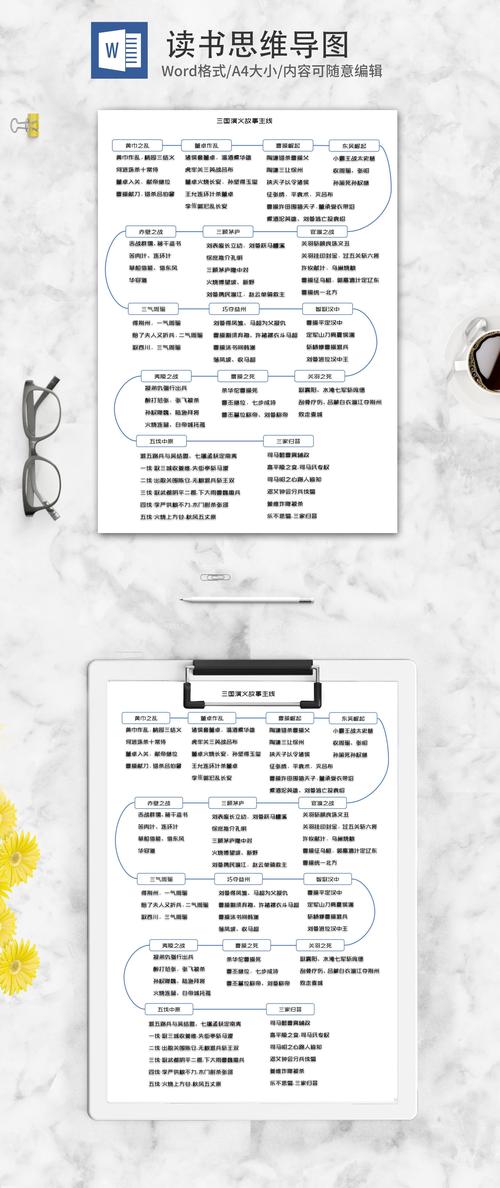 word做思维导图-图3
