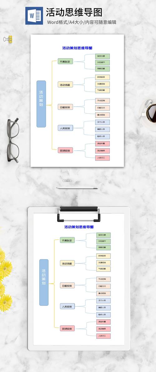 word做思维导图-图1