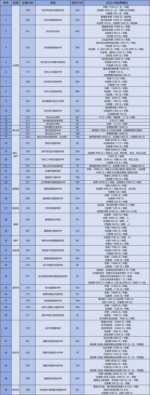 浙江翠微高中录取分数线是多少？-图3
