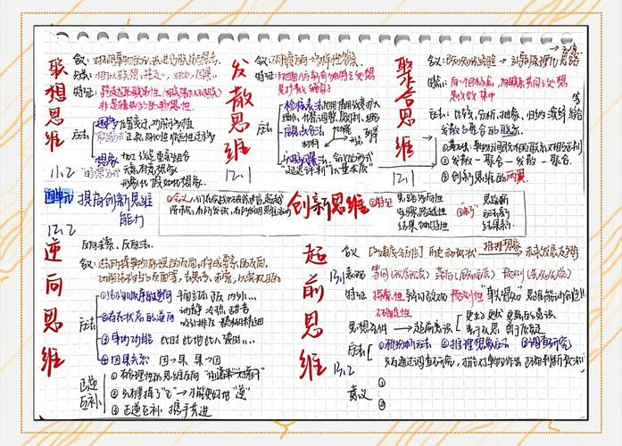 创新思维政治答案-图1 创新思维政治答案-图1
