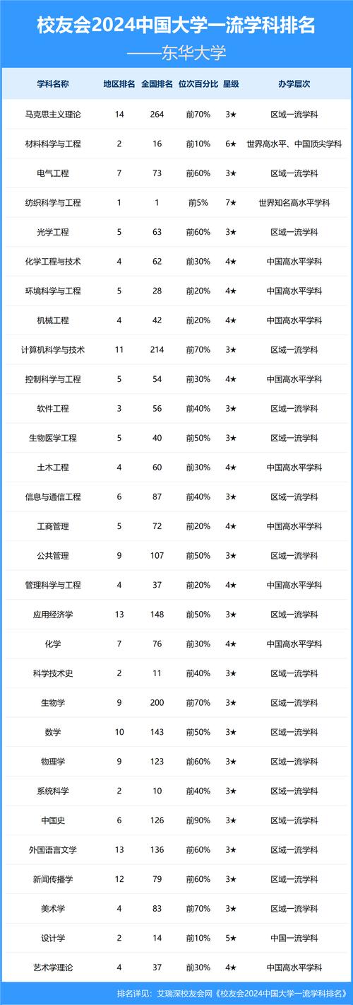 东华浙理工考研,哪个更值得选?-图2 东华浙理工考研,哪个更值得选?-图2