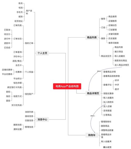 思维导图有什么用-图1 思维导图有什么用-图1