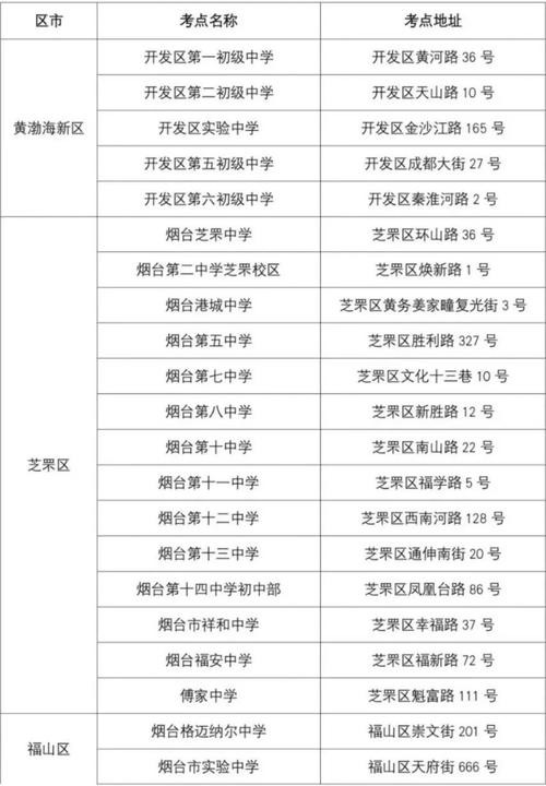 烟台初中录取率是多少-图1