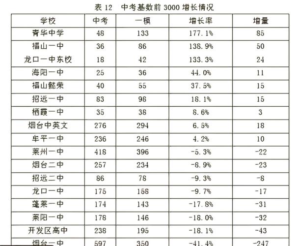 烟台初中录取率是多少-图3