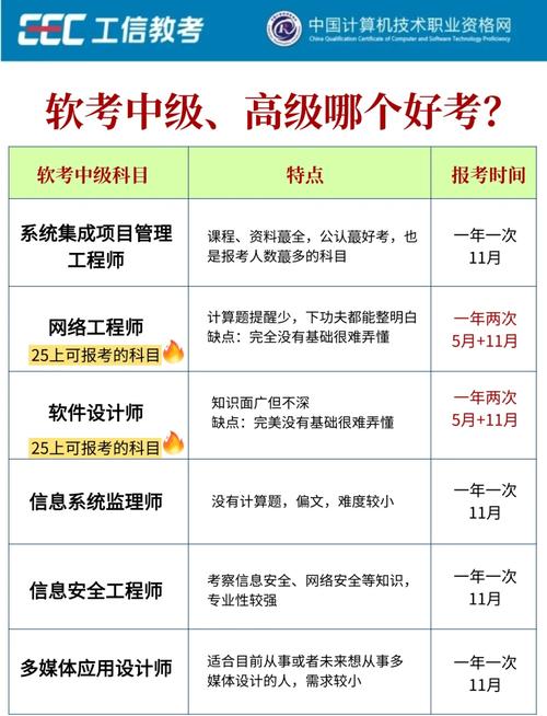 南大软工考研哪个好考-图1